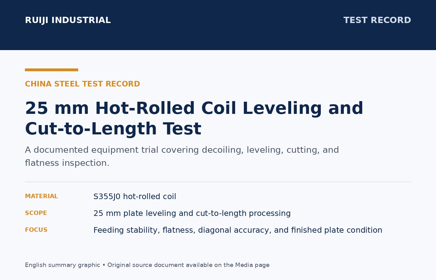 China Steel 25mm plate leveling and cutting test record