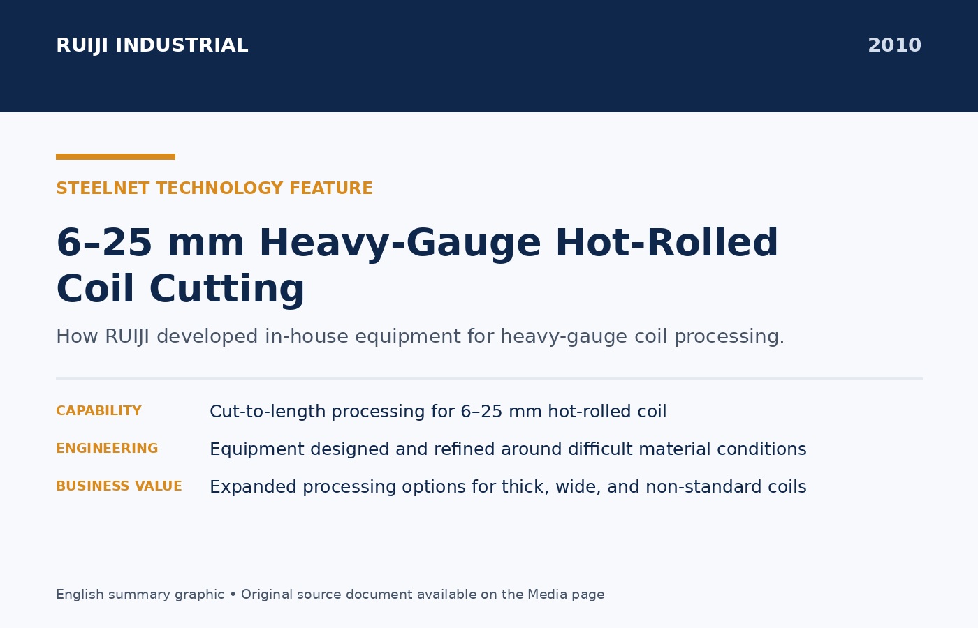 Steelnet report on 6 to 25mm hot-rolled cutting technology
